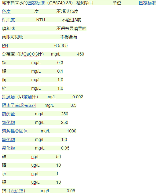 自來水的水質標準是多少（水質常規五參數是哪些）